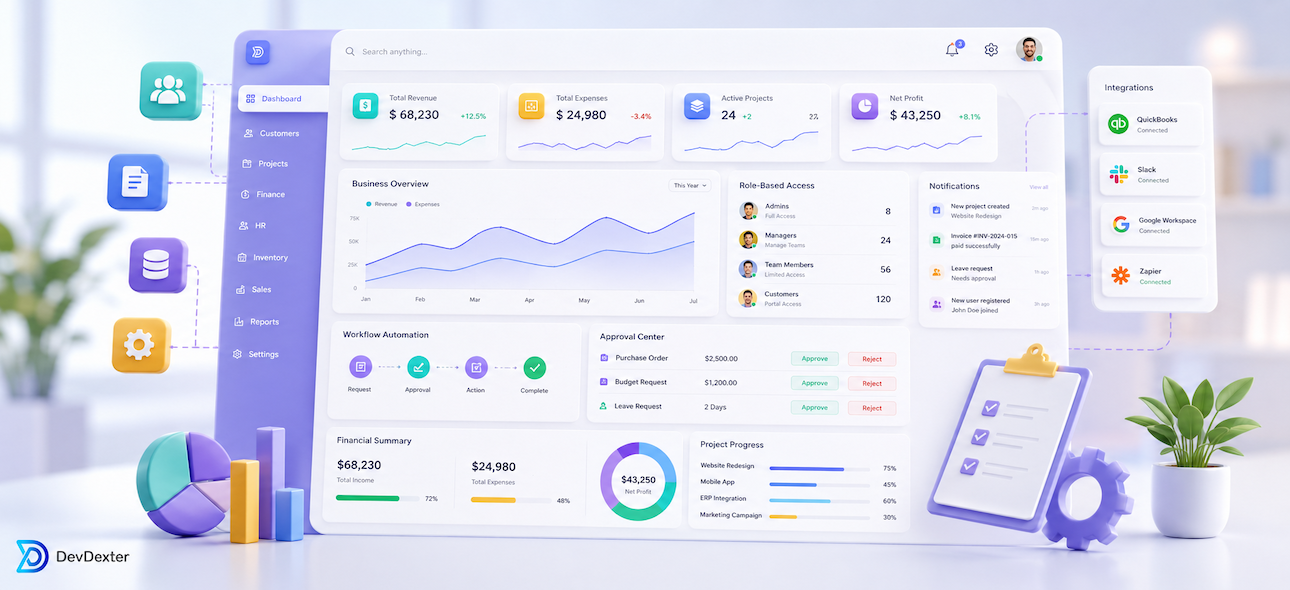 Best Features for a Business Management System