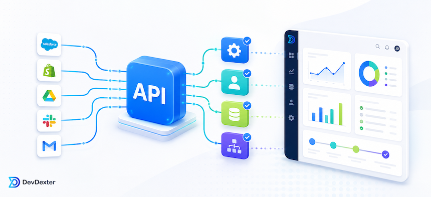 How APIs Help Businesses Automate Daily Operations